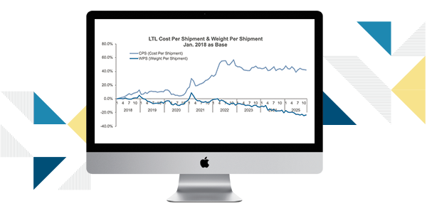 Q1:2026 TD Cowen/ AFS Freight Index report slide pulled up on a desktop Q1:2026 TD Cowen/ AFS Freight Index report slide pulled up on a desktop