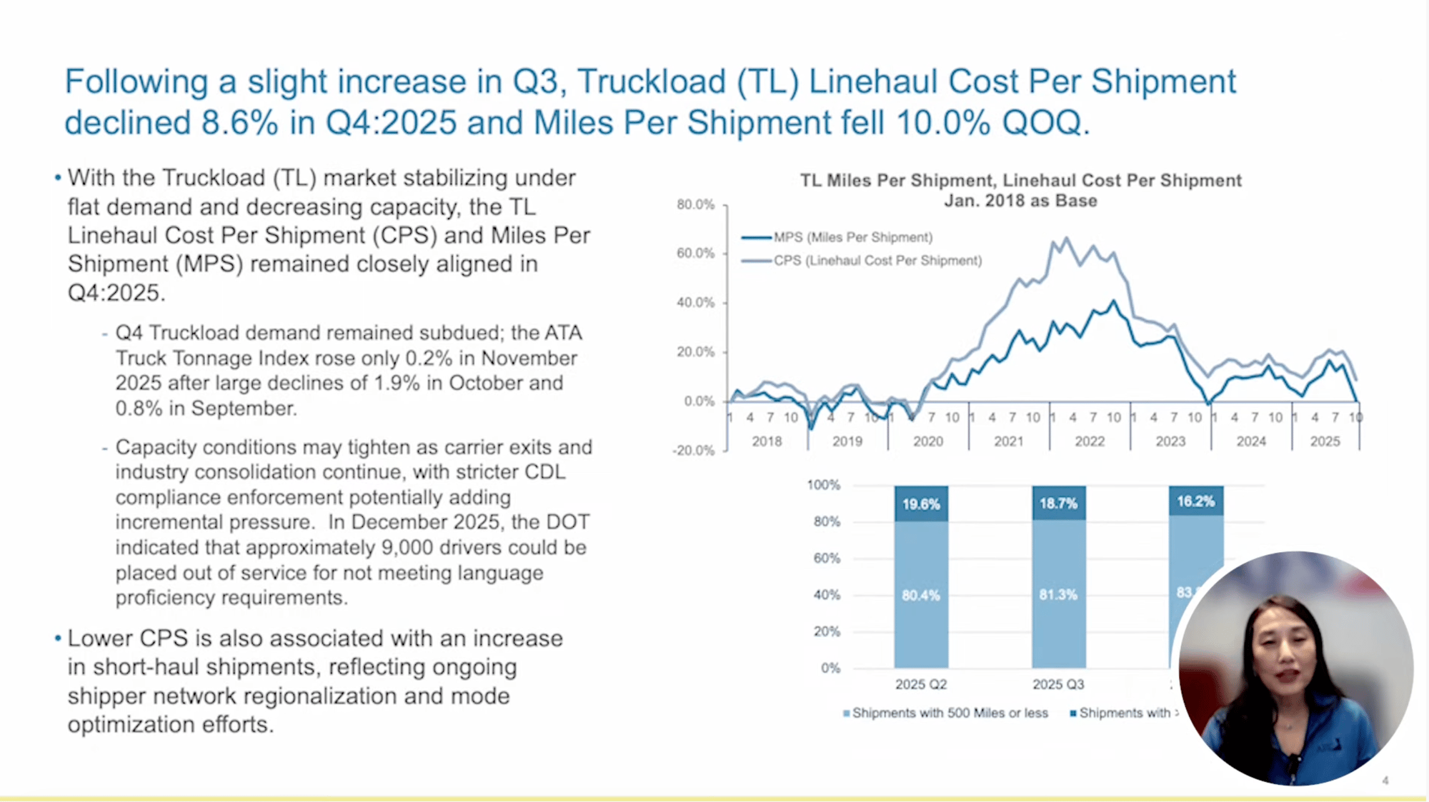 Q1 26 Freight Forecast