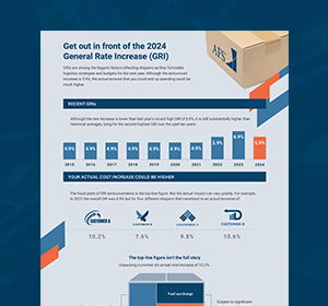 2024 thumbnail of the parcel general rate increase infographic